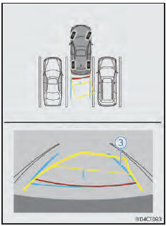 Manoeuvre de stationnement