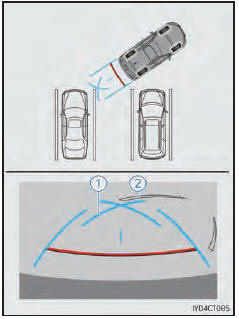 Manoeuvre de stationnement