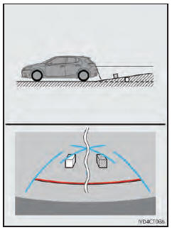 Différences entre l'écran et la véritable route