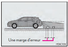 Différences entre l'écran et la véritable route