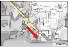 Vérification de l'huile moteur