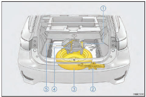 Emplacement du pneu de secours, du cric et des outils