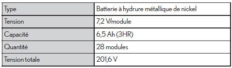 Batterie hybride (batterie de traction)