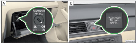 Commutateur à clé pour l'airbag frontal du passager avant/témoin de désactivation de l'airbag frontal du passager avant