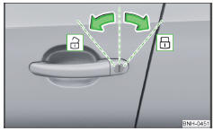 Côté gauche du véhicule : Rotations de la clé pour déverrouiller et verrouiller