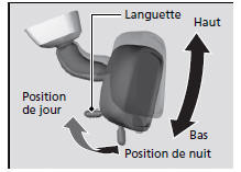 Rétroviseur intérieur avec position de jour et de nuit*
