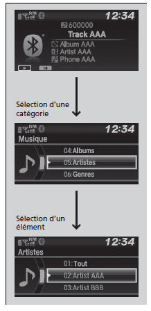 Comment choisir une chanson à partir de la liste de recherche de musique avec le bouton sélecteur