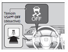 Système VSAM activé et désactivé