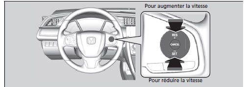 Pour ajuster la vitesse de consigne du véhicule