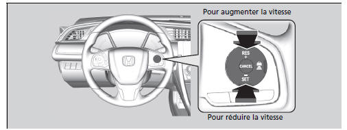 Pour ajuster la vitesse de consigne du véhicule