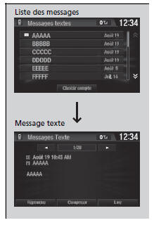 Affichage des messages