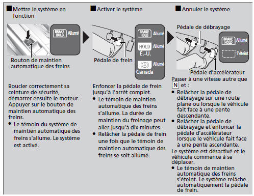 Modèles avec boîte de vitesses manuelle