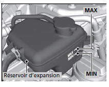 Vérification du liquide de refroidissement