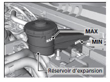 Vérification du liquide de frein