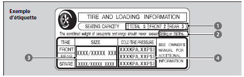 Étiquette d'information sur les pneus et la capacité de charge