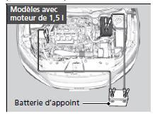 Procédure de démarrage de secours