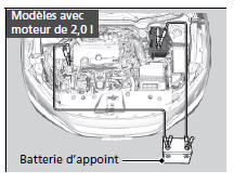 Procédure de démarrage de secours