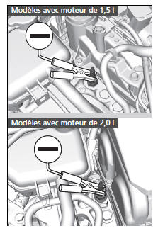 Procédure de démarrage de secours