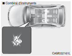 Témoin de la ceinture de sécurité du conducteur