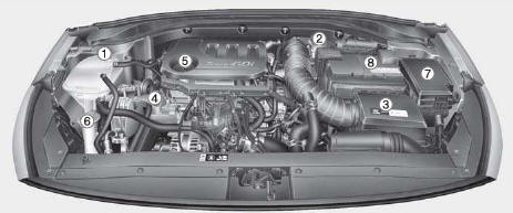 Moteur essence (Kappa 1,0 T-GDI)