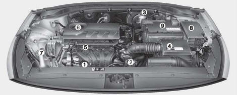 Moteur essence (Kappa 1,4 MPI)