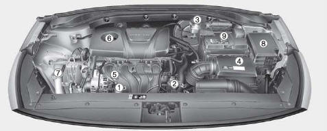 Moteur essence (Gamma 1,6 MPI)