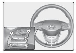 Commandes au volant