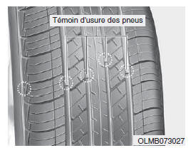 Remplacement des pneus