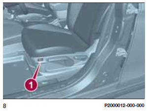 Réglage lombaire électrique