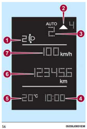 Écran multifonction