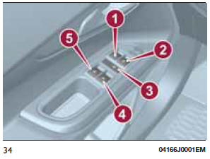 Commandes de porte avant, côté conducteur